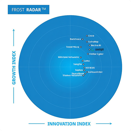 FrostRadar-landing-FS-chart