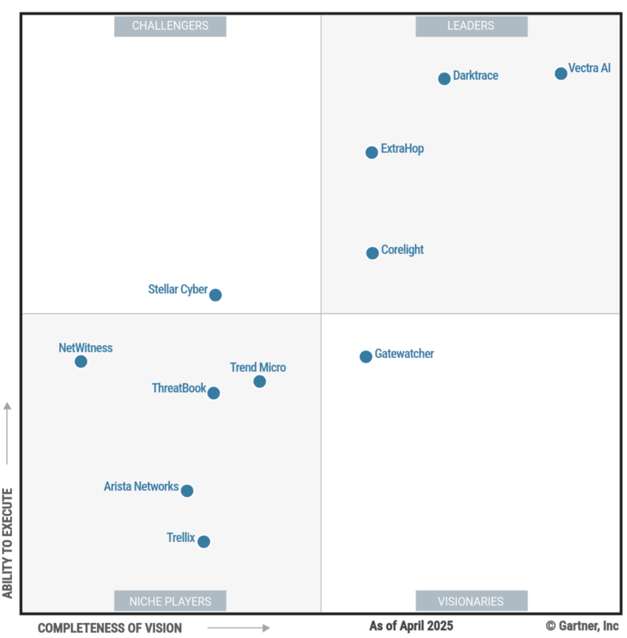 Core Light Names 2025 Gartner® Magic Quadrant™ for NDR: Corelight Named a Leader