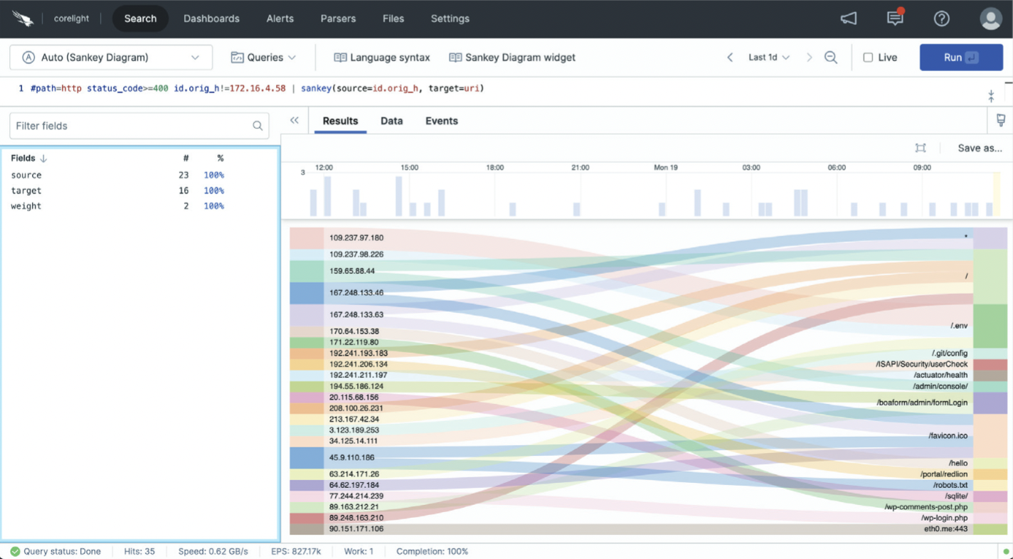 [Webinar] Supercharge SecOps with Long-Term Evidence from CrowdStrike ...